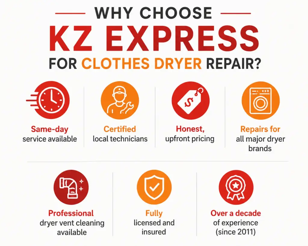 Reasons to Choose KZ Express for Dryer Repair in Baltimore