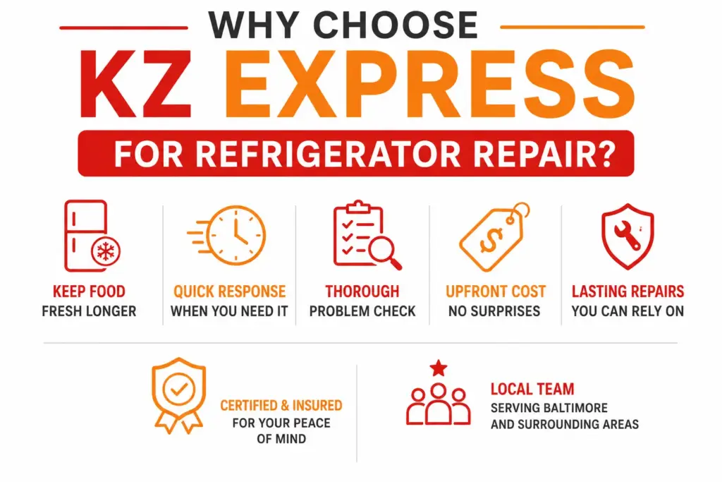 Why Choose KZ Express for Refrigerator Repair in Baltimore Why Choose KZ Express for Refrigerator Repair in Baltimore
