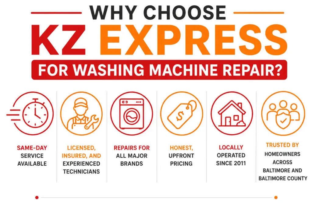 Reasons to Choose KZ Express for Washer Repair in Baltimore
