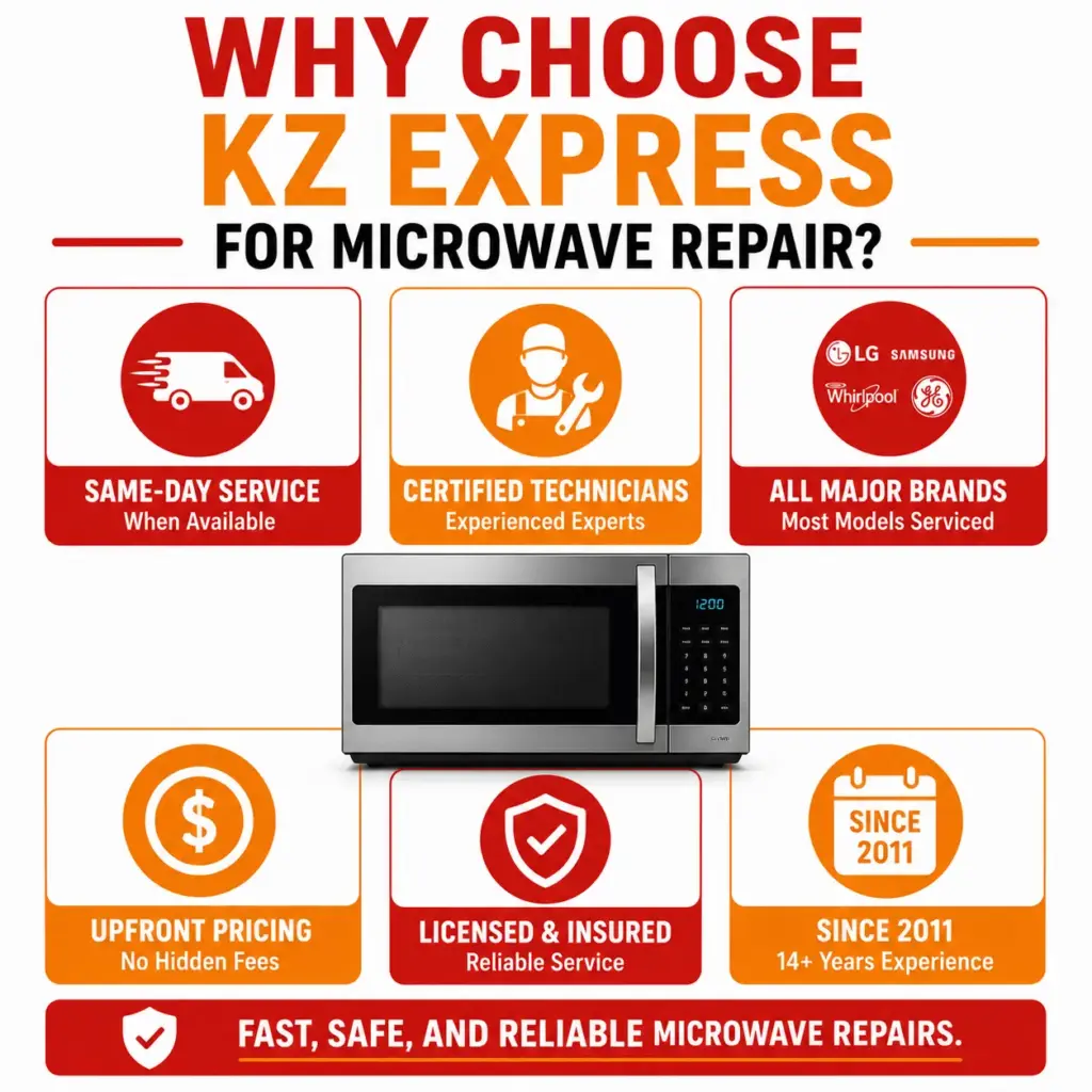 Why Choose KZ Express for Microwave Repair in Baltimore Why Choose KZ Express for Microwave Repair in Baltimore